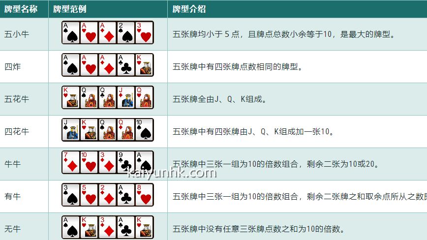 看四张抢庄牛牛游戏牌型介绍|开云体育